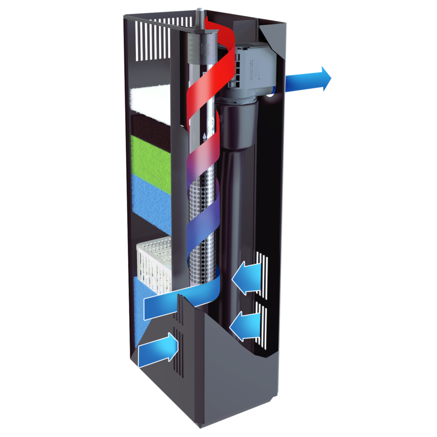 Juwel Filter Bioflow ONE - Bilde 2